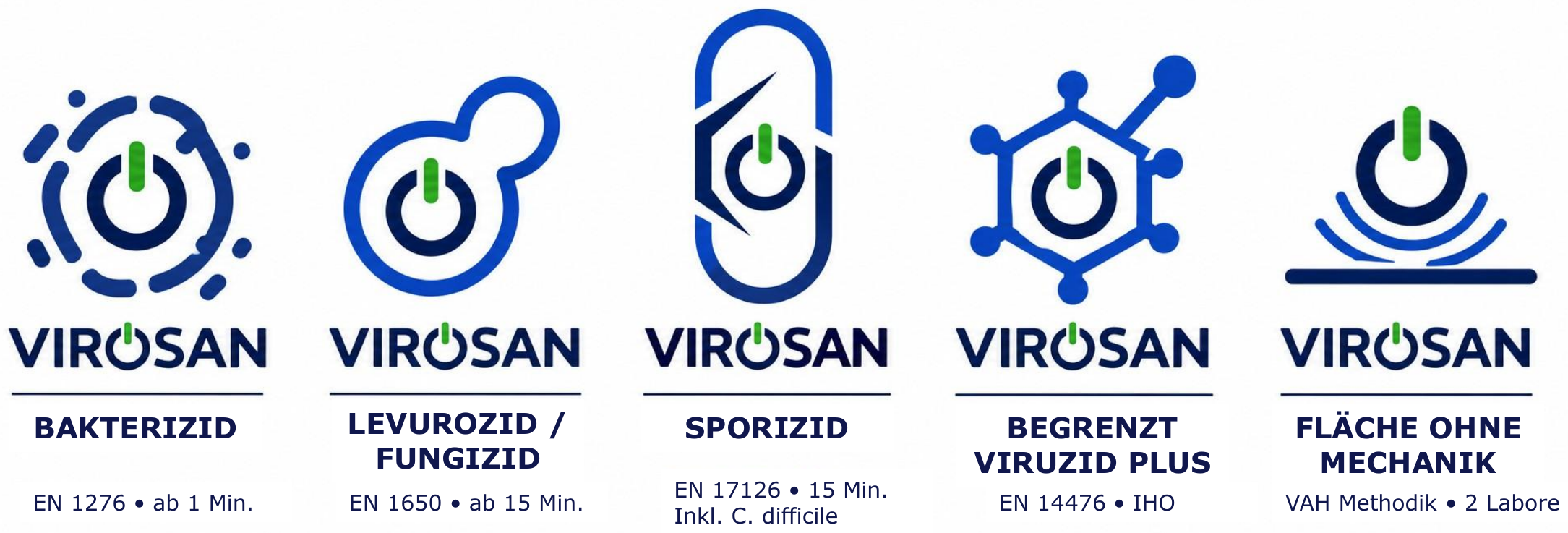 Virosan Normensiegel: bakterizid, levurozid und fungizid, sporizid, begrenzt viruzid PLUS und Fläche ohne Mechanik